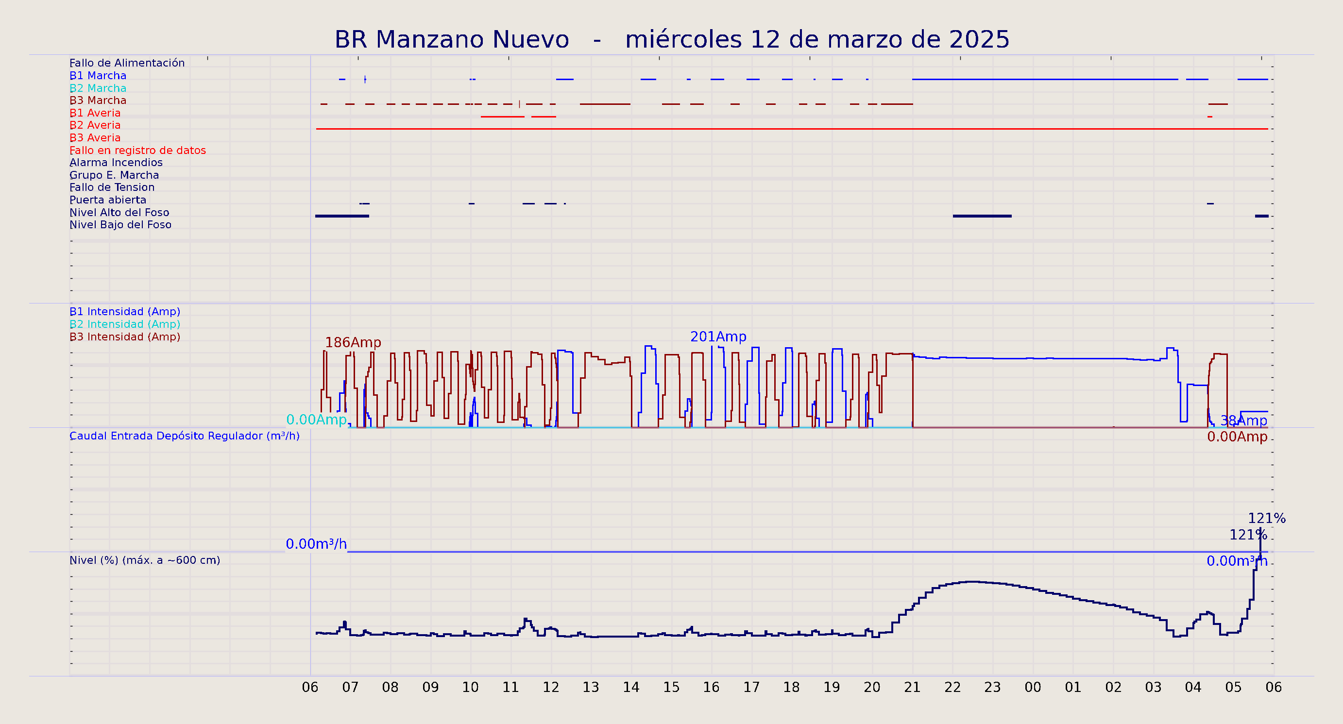 ../../imagenes/vid/2025/BR Manzano Nuevo/2025-03-12 BR Manzano Nuevo.png